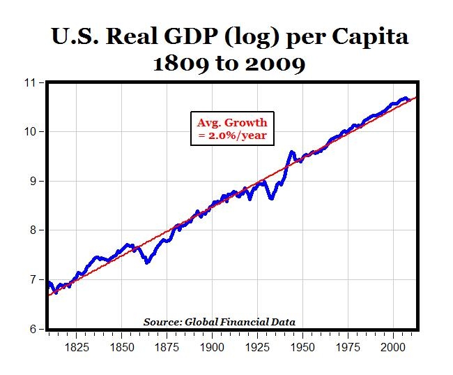 GDP Growth