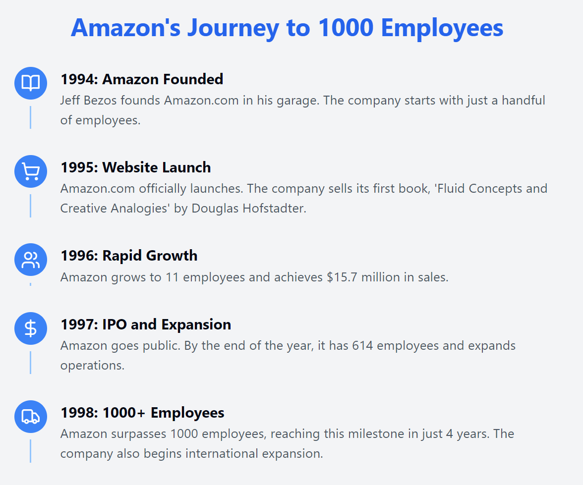 Infographic of why Amazon and Jeff Bezos chose books in the early days