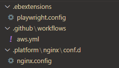 Config Folder structure