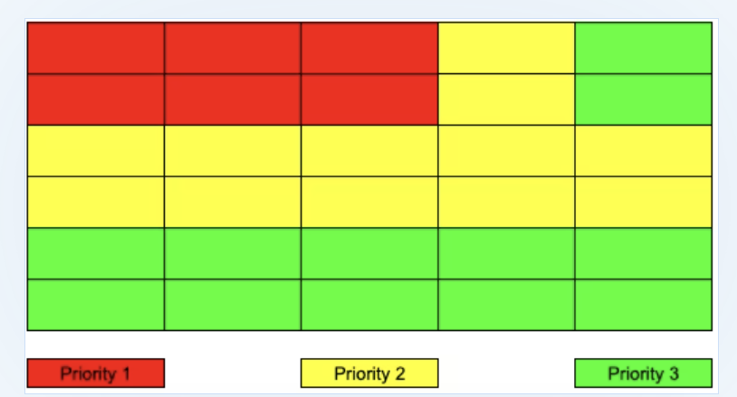 Chart 1 of where the eye looks