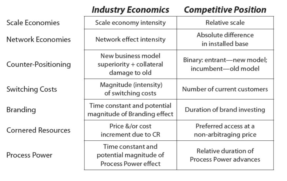 7 Powers chart 5